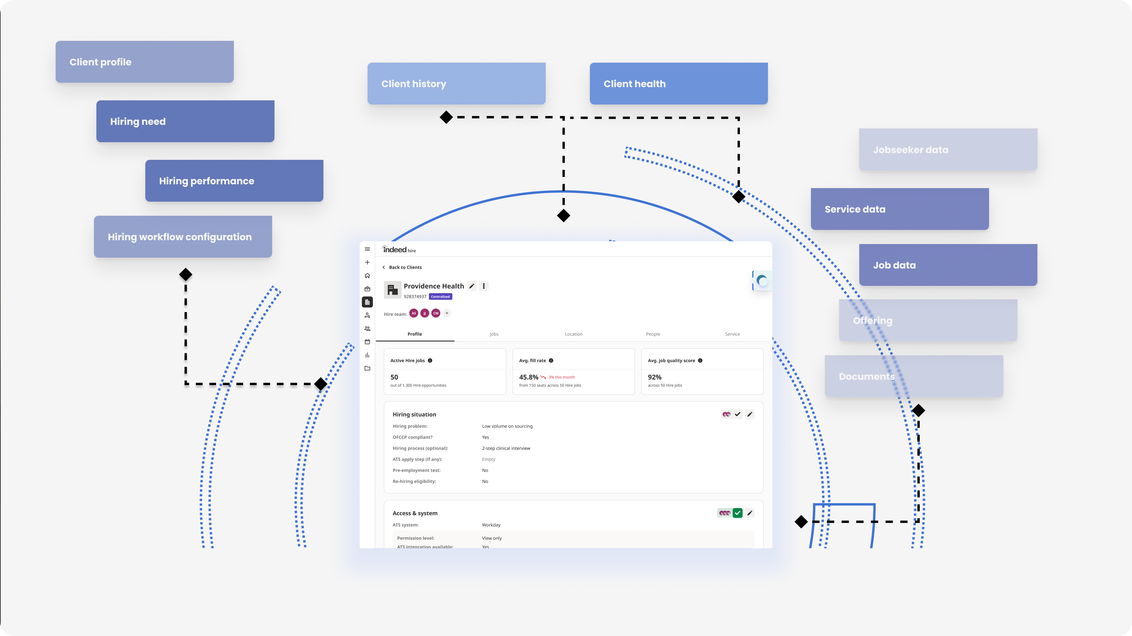 Client Data Governance Platform